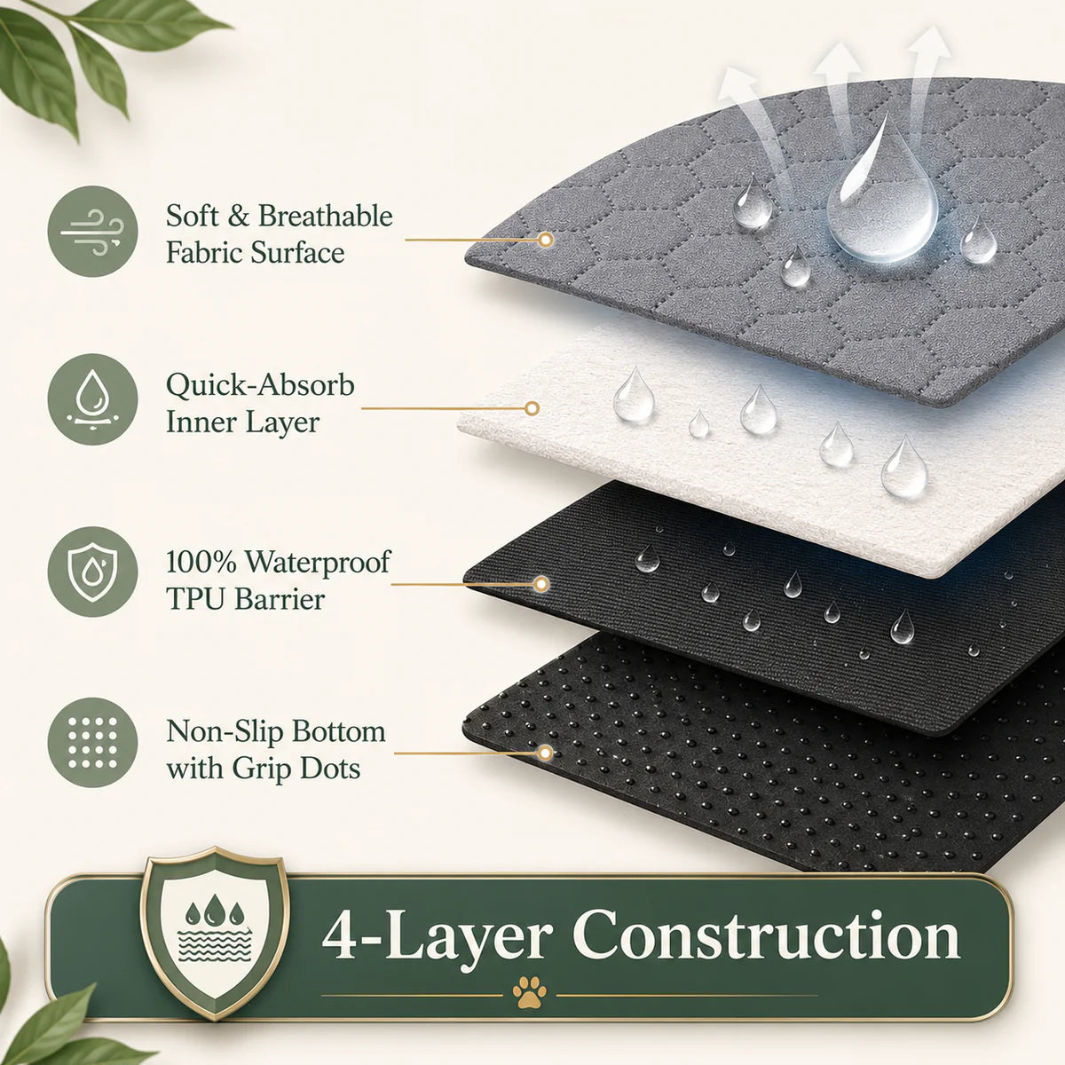 Exploded view of Waggly pad showing its soft breathable surface, quick-absorb inner layer, waterproof TPU barrier, and non-slip grip-dot bottom